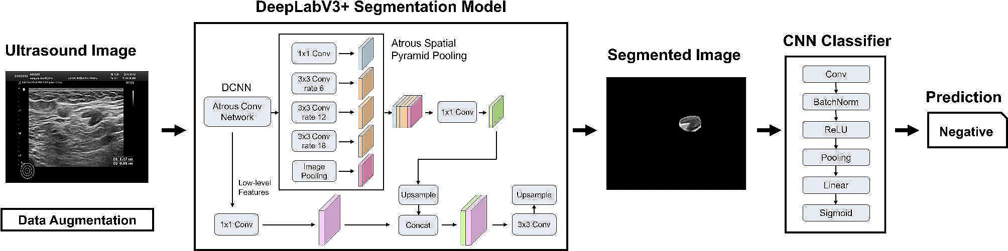 Fig.2